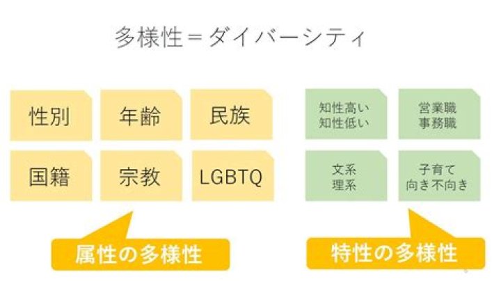 日本 性別多様性 社会変化